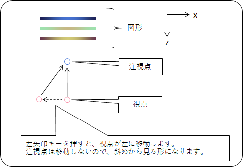 説明図